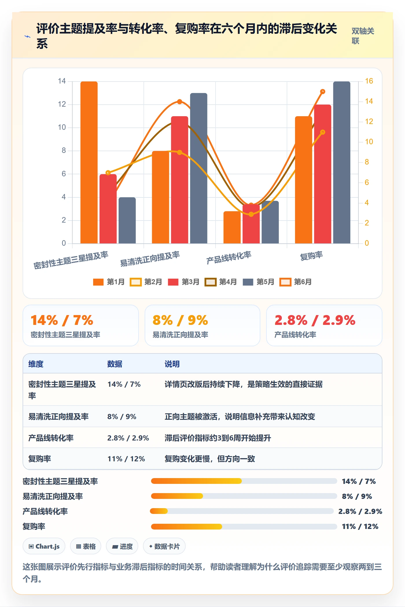 商品分析使用技巧：用户评价对应的增长策略方法