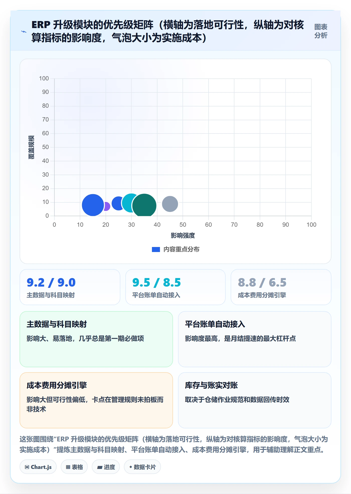 erp跨境电商升级方案：用绩效考核改善财务核算
