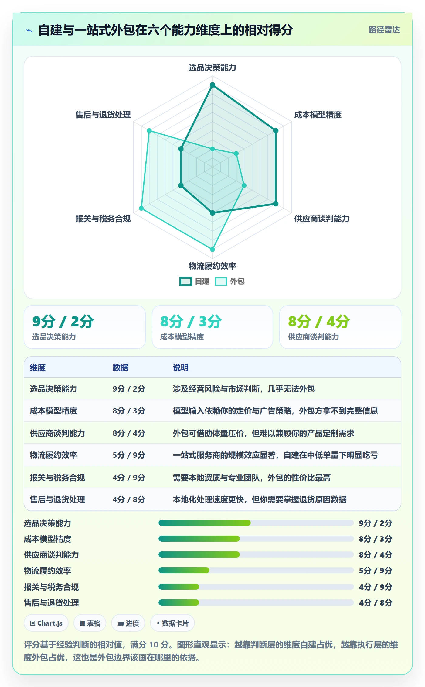 跨境电商一站式服务成本控制：选品采购从哪里开始