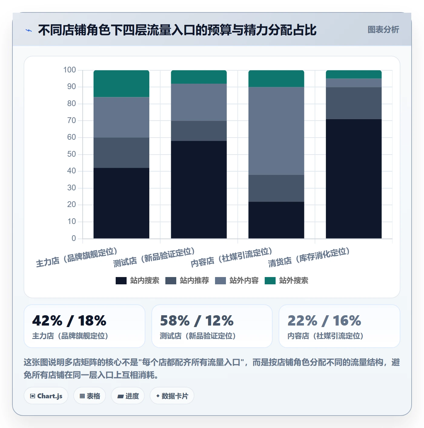 跨境电商运营方案设计：流量获取场景的多店经营怎么做