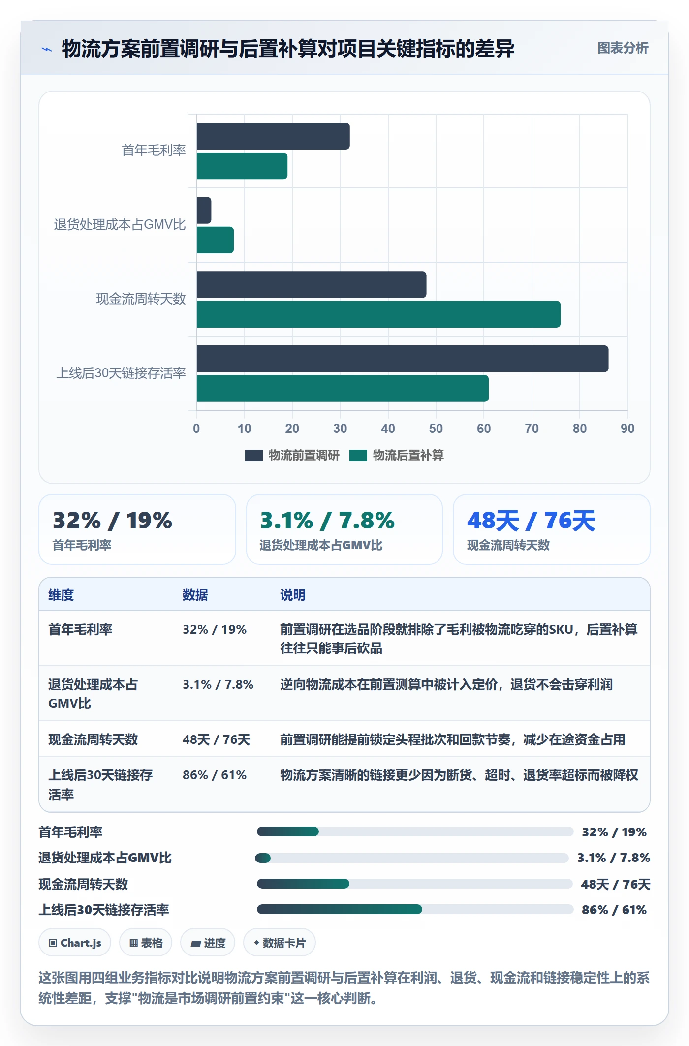 跨境电商运营怎么优化？先从市场调研的物流方案入手