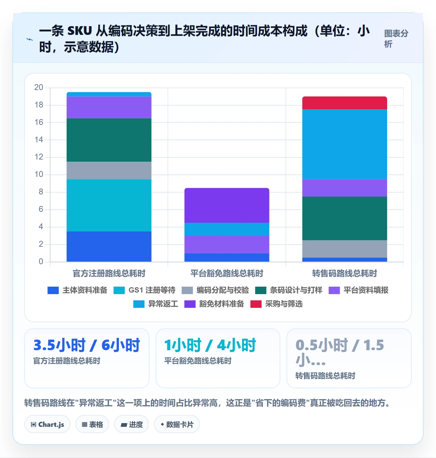 UPC码建设路线：从GS1注册到趋势观察分几步