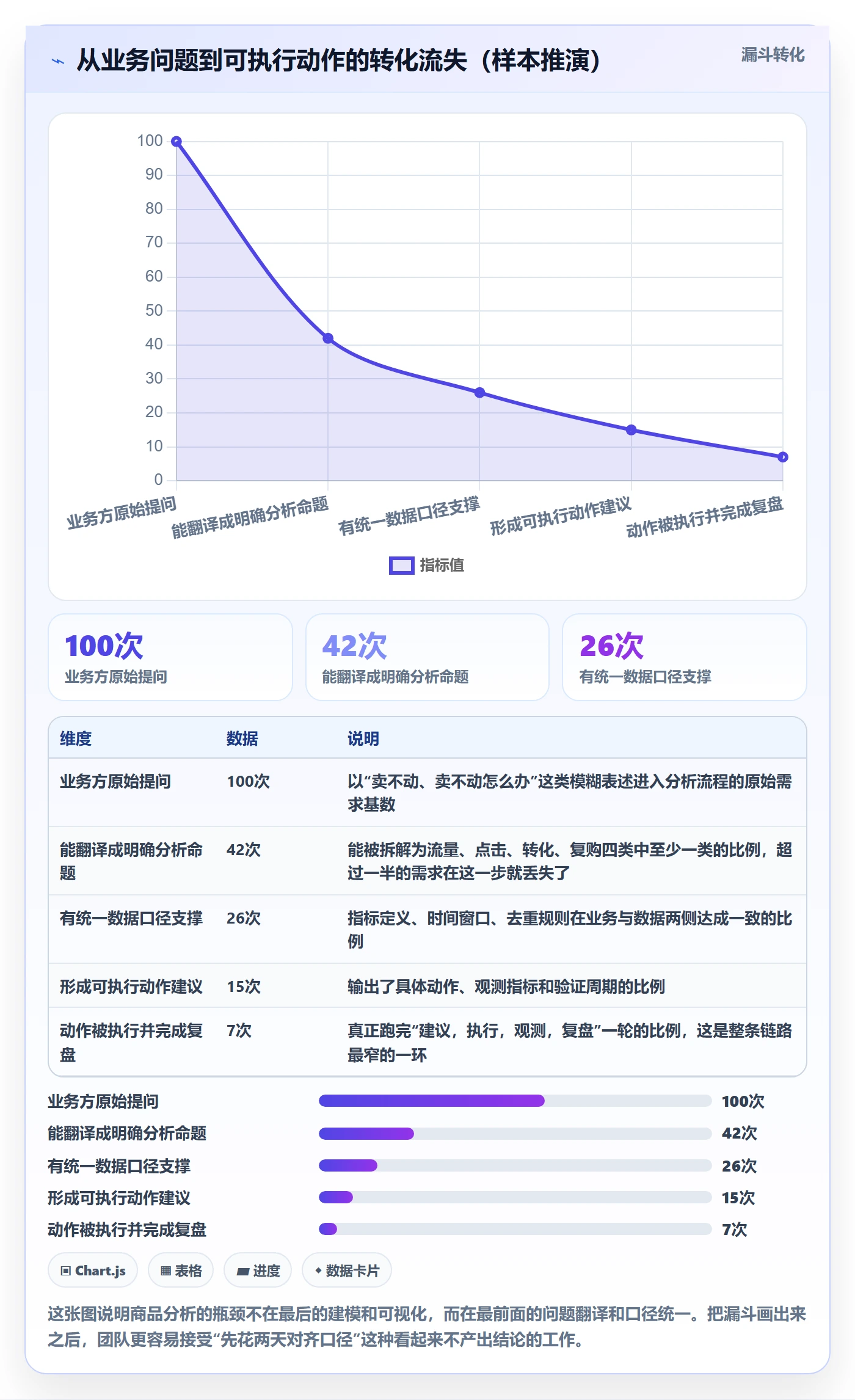 想做好商品分析，先掌握落地案例中的组合优化