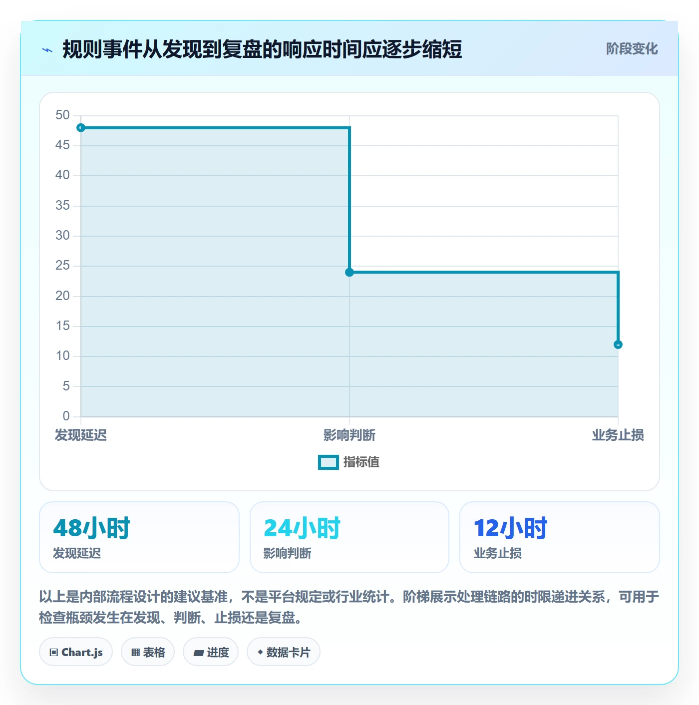 跨境电商实用方法：围绕平台规则建立增长策略