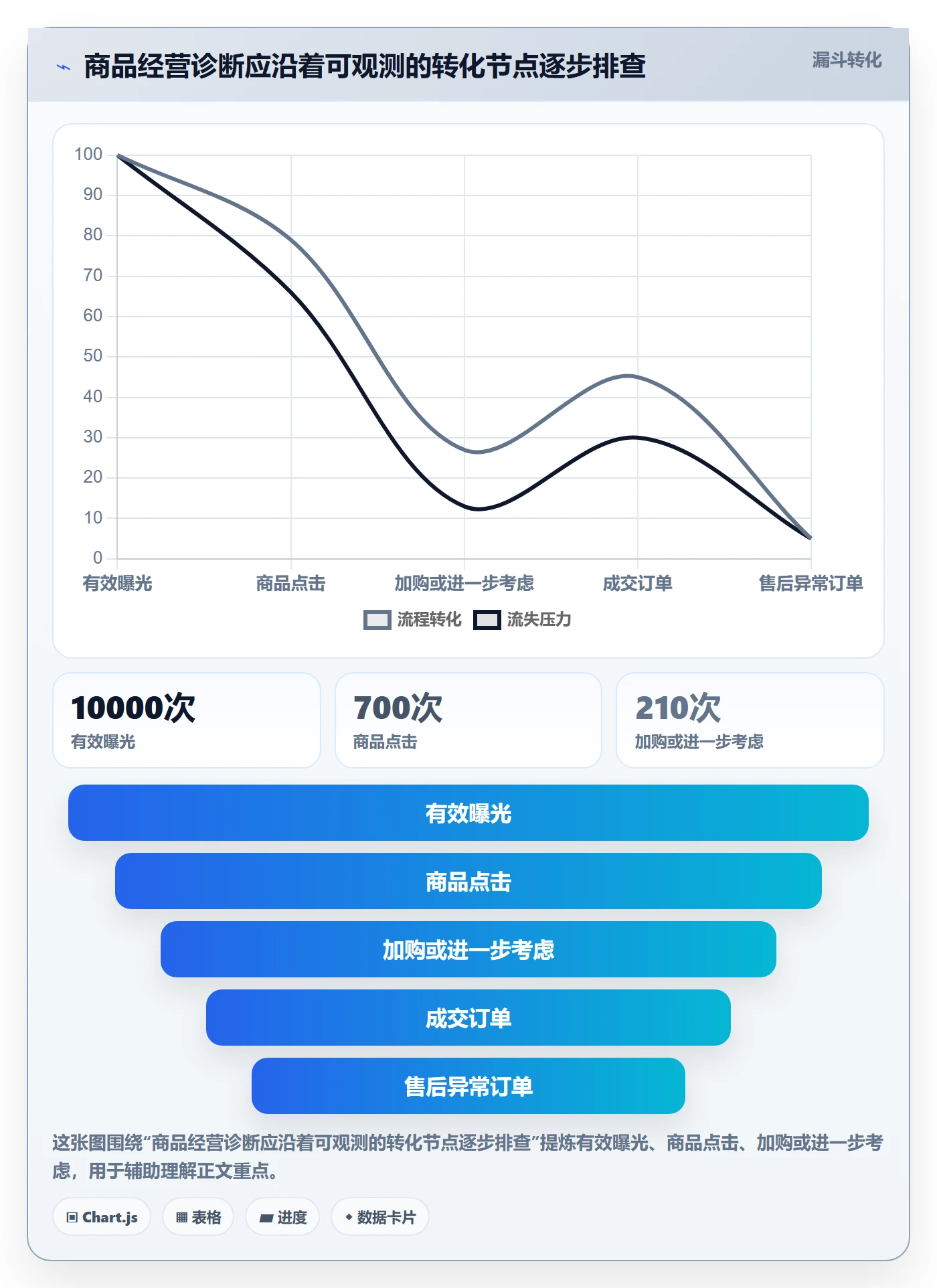 temu规划方法：商品发布与日常管理如何衔接
