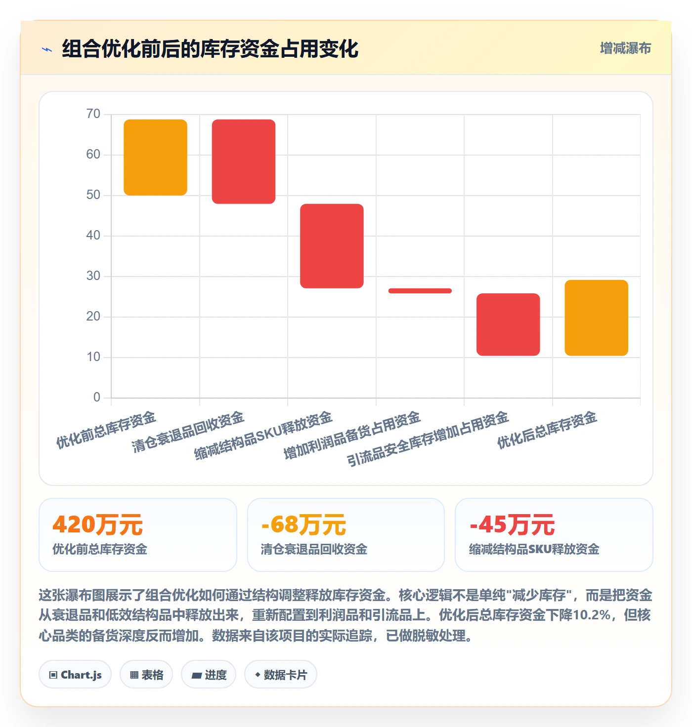 商品分析从0到1：组合优化的供应链协同与操作要点