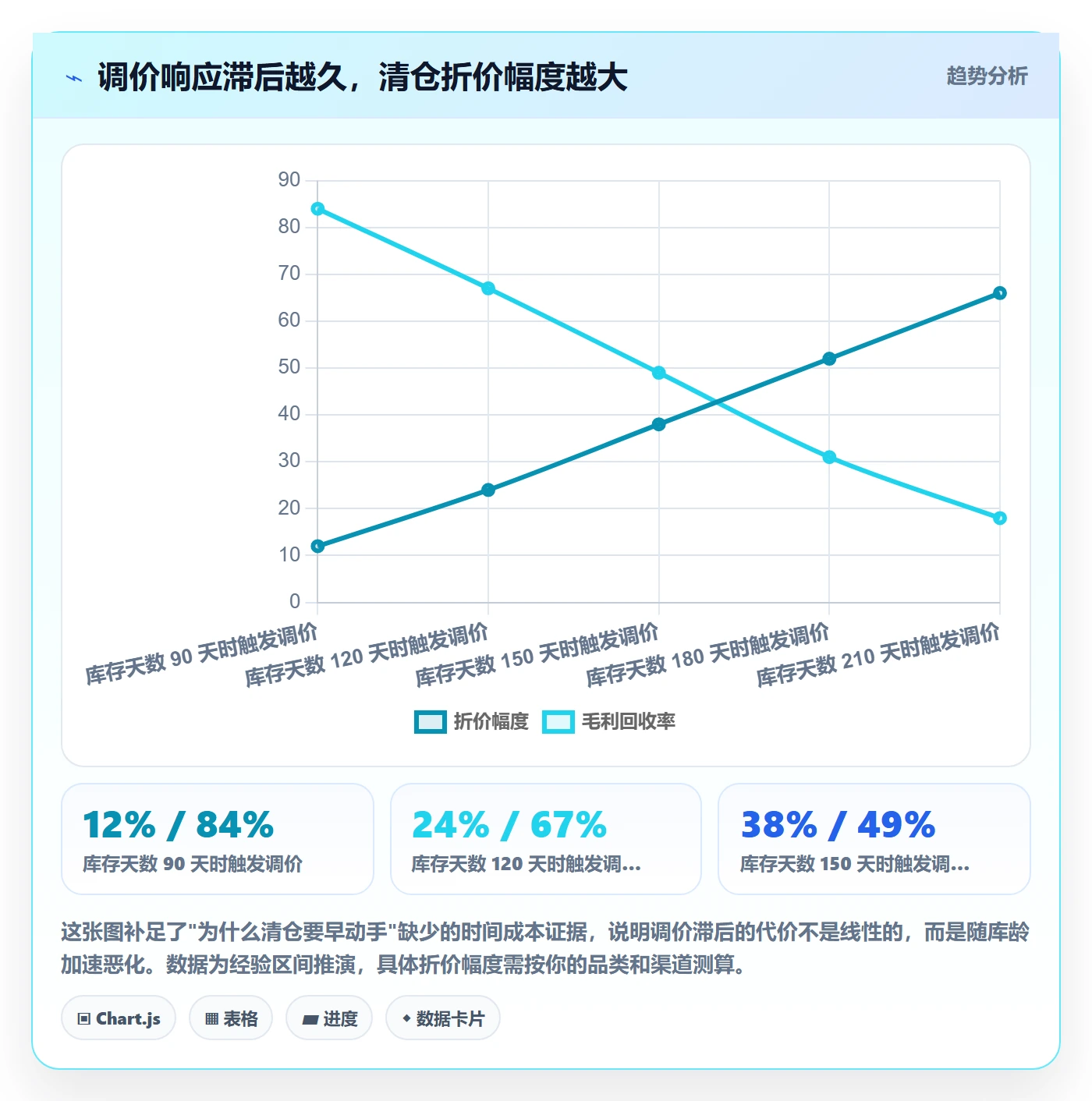 erp跨境电商优化清单：采购补货与定价策略的关键动作