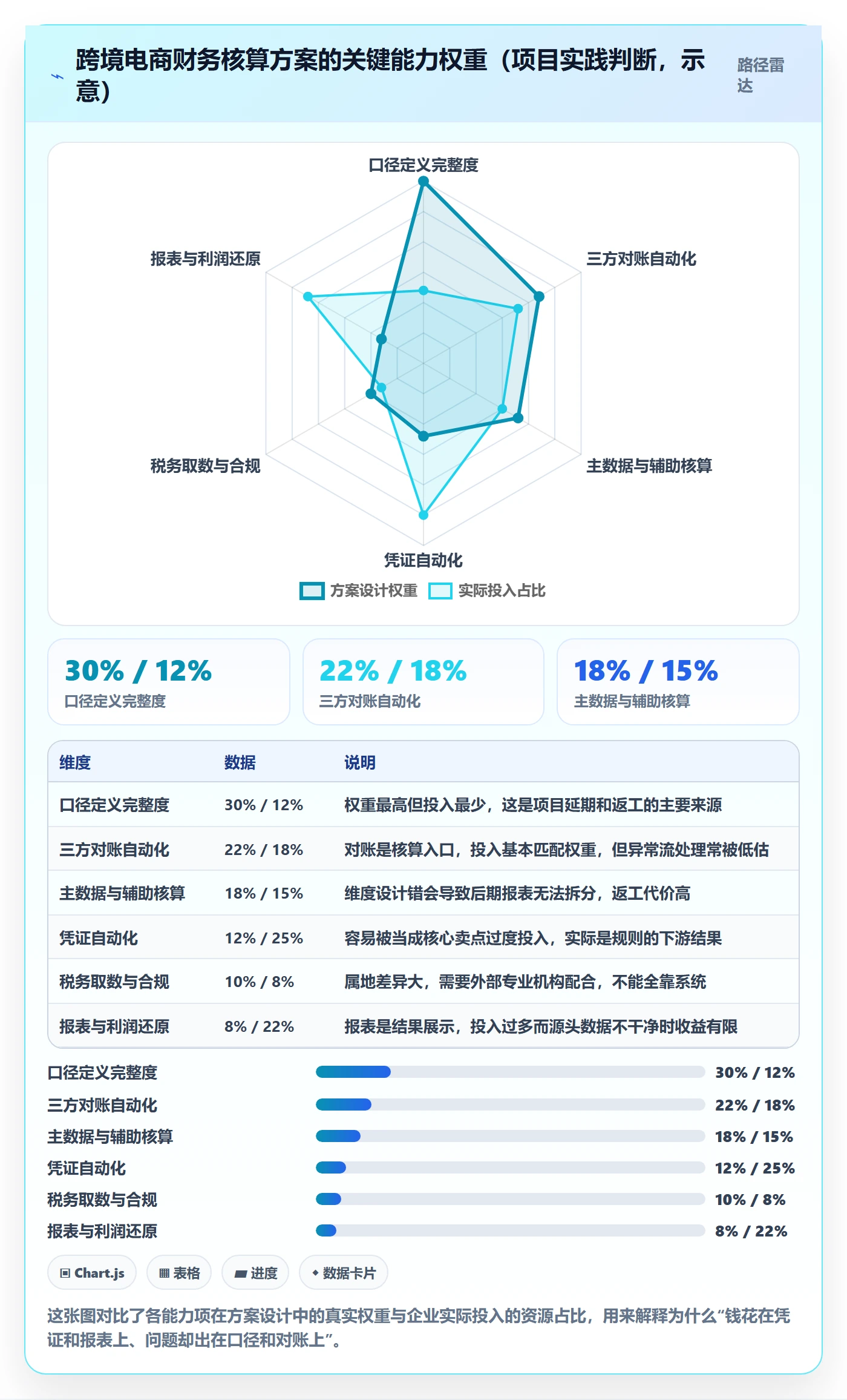 erp跨境电商方案设计：财务核算场景的落地案例怎么做