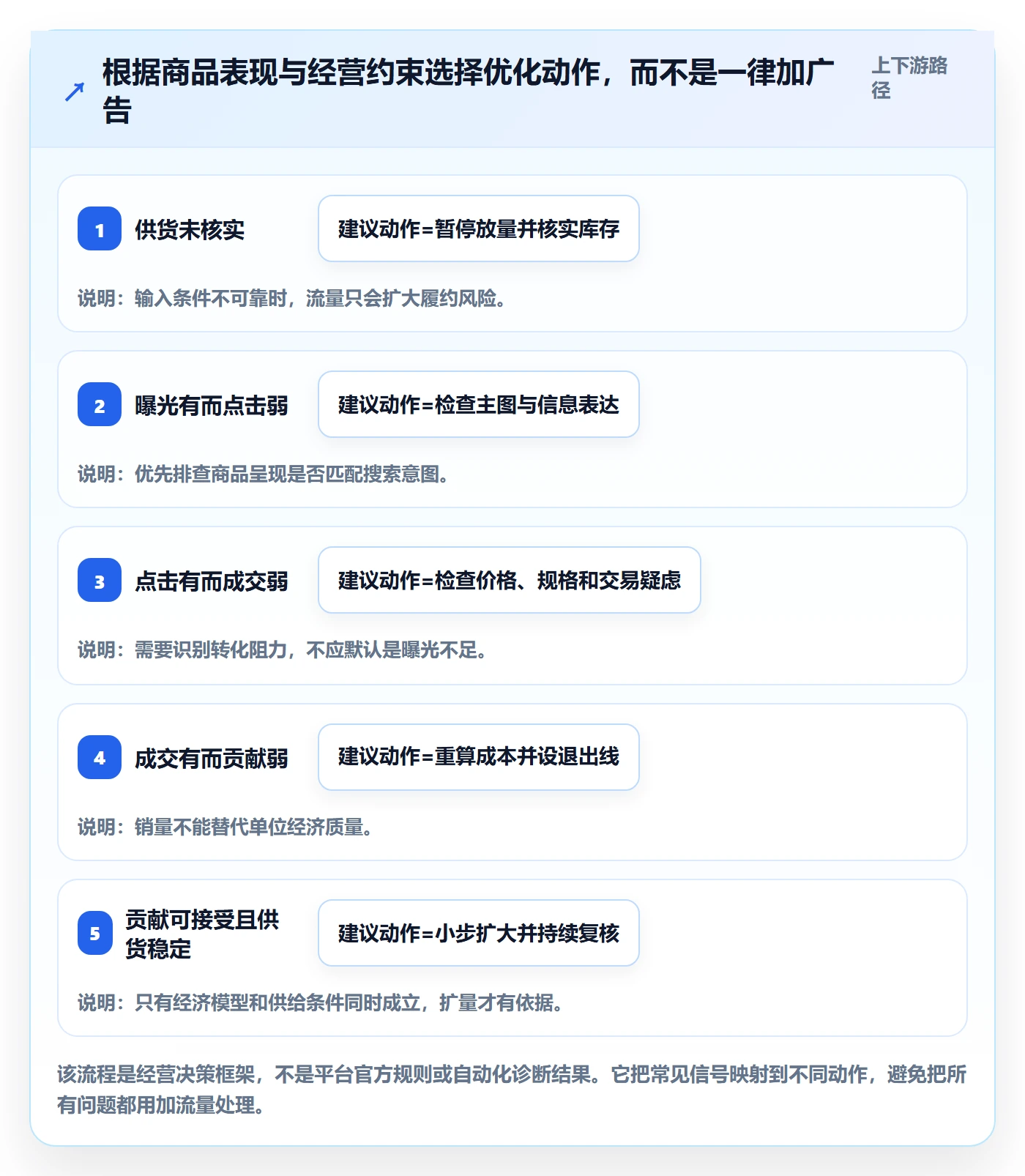 temu怎么优化？先从半托管模式的新手避坑入手