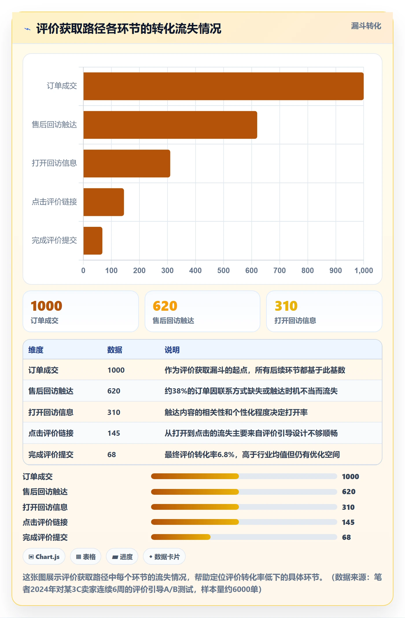 亚马逊软件怎么优化？先从评价管理的增长策略入手