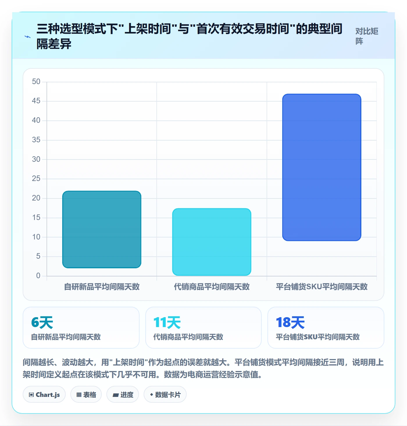 商品分析选型方法：生命周期从哪里开始