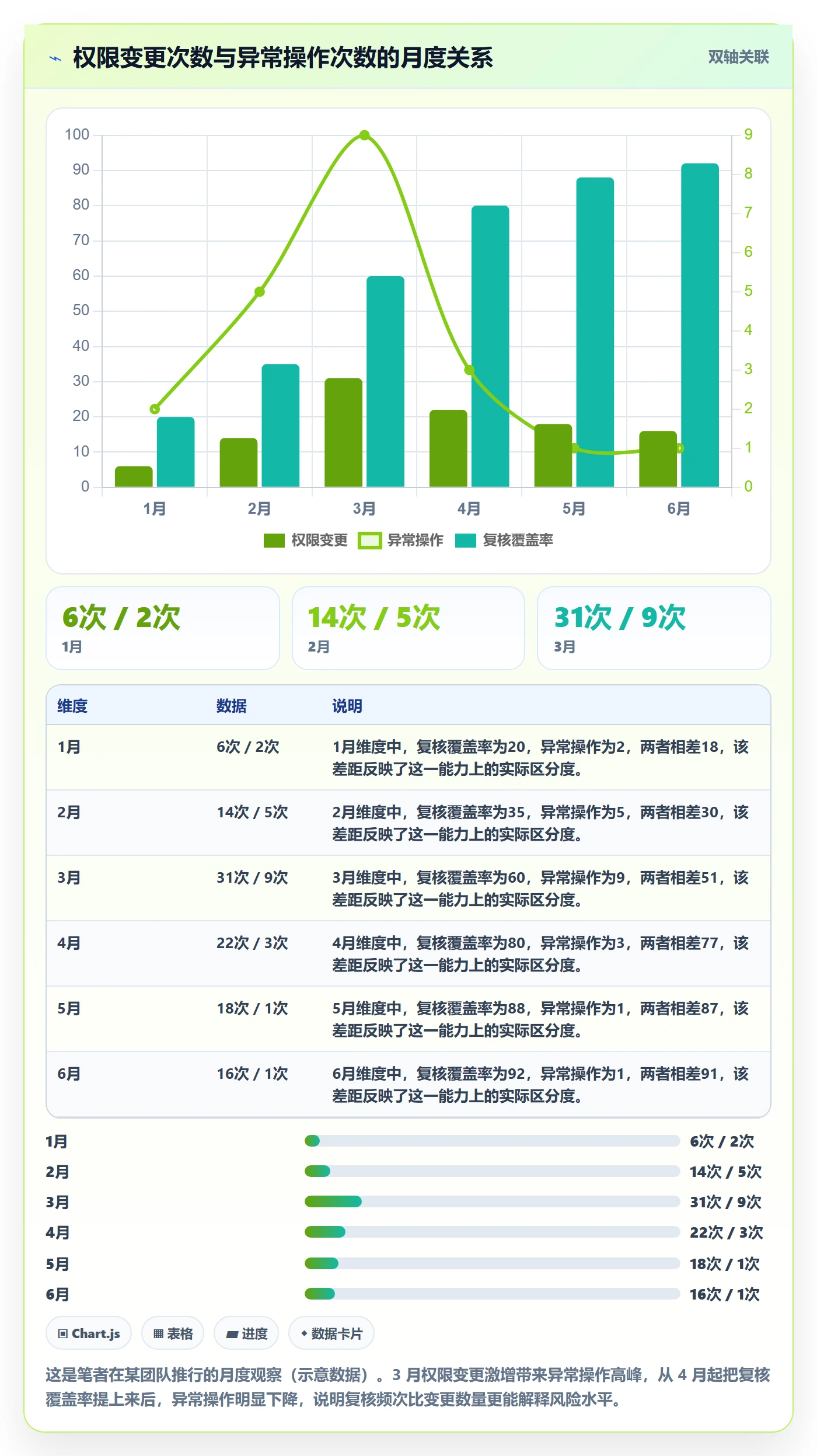 erp跨境电商基础课：权限管理相关的日常管理一次讲透