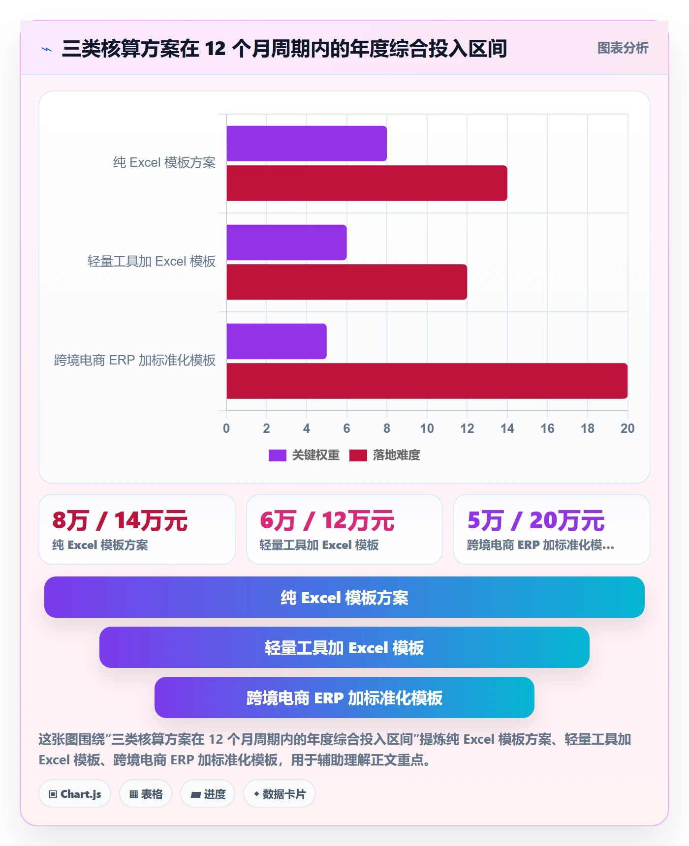 erp跨境电商管理模板：围绕财务核算开展标准化管理