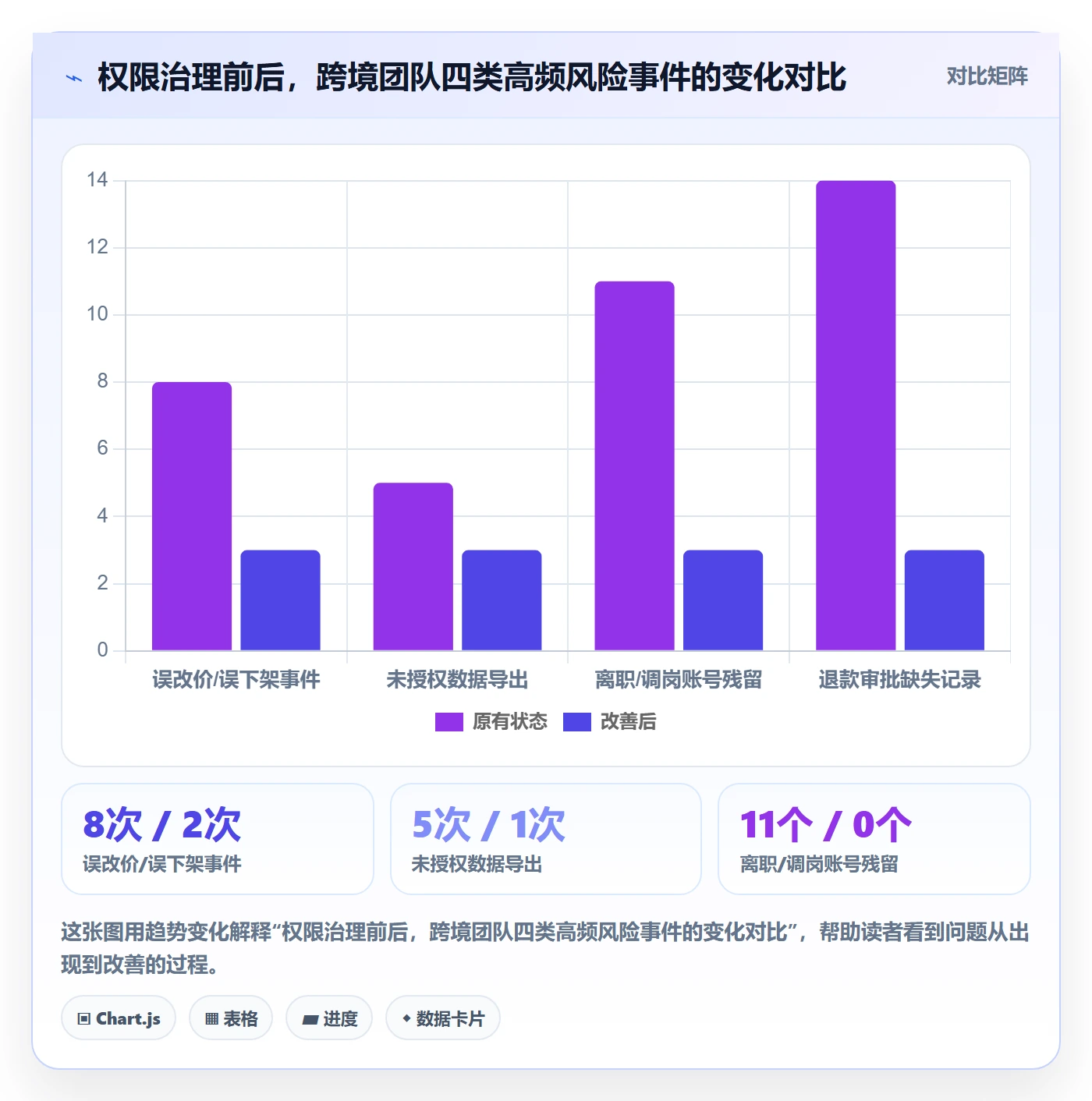erp跨境电商怎么用？权限管理场景下的合规管理拆解