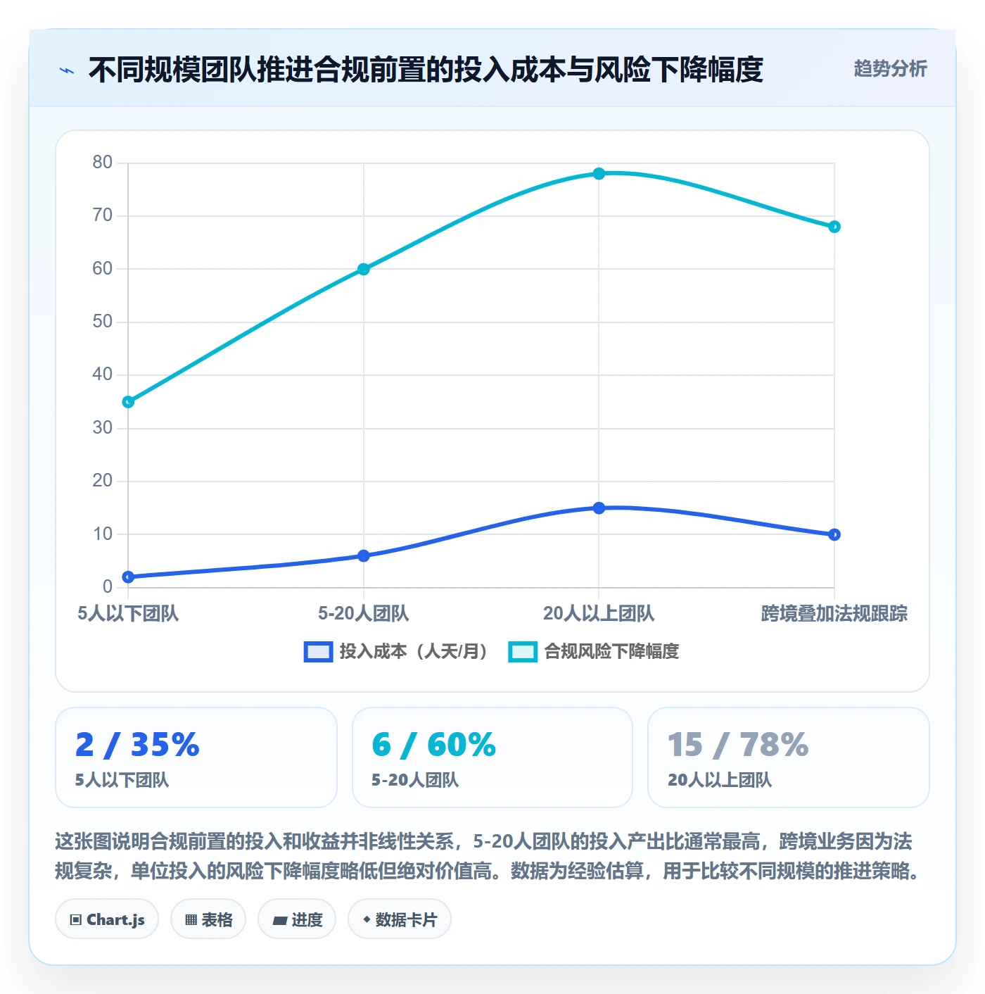商品分析怎么落地？从市场需求讲清合规管理