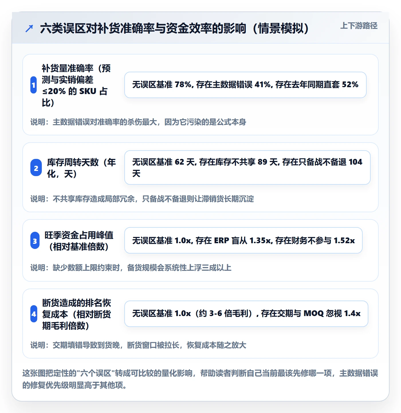 erp跨境电商从0到1:采购补货的旺季准备与操作要点