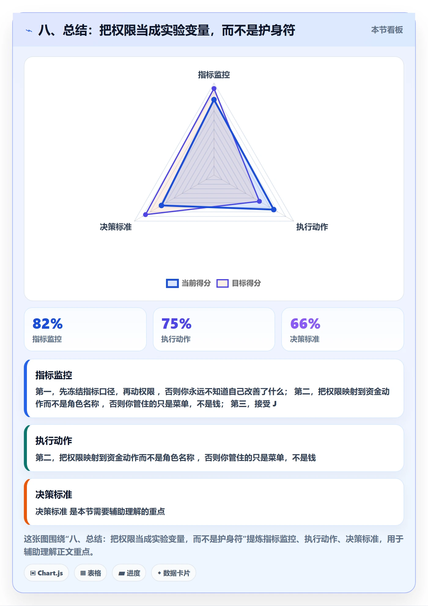 八、总结：把权限当成实验变量，而不是护身符