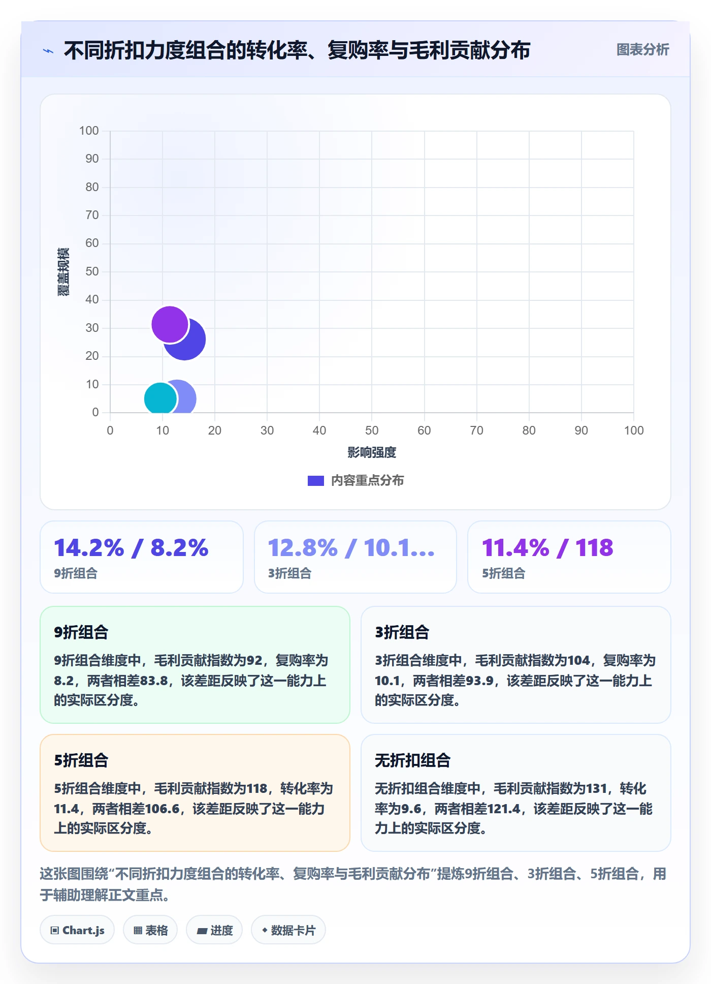 商品分析实战复盘：从组合优化验证落地案例效果
