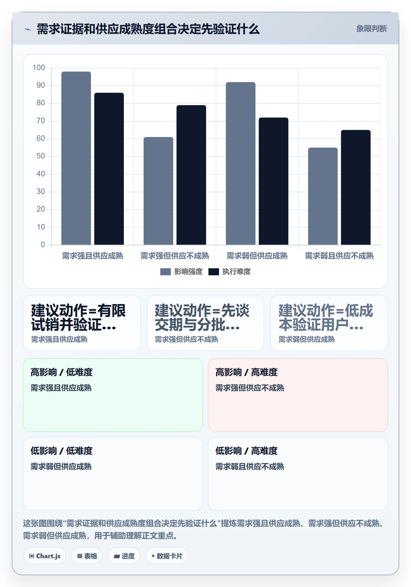 temu规划方法：选品定价与团队协同如何衔接