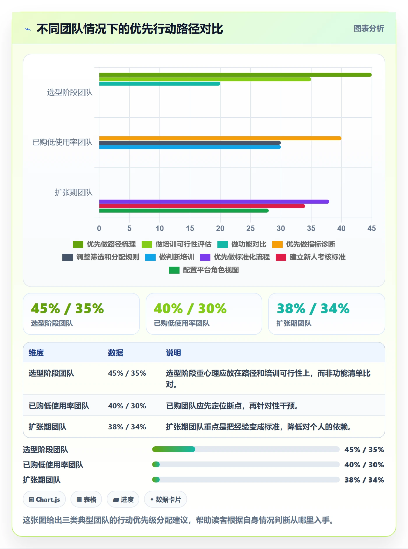 外贸数据分析平台怎么选？销售线索相关的团队培训判断标准