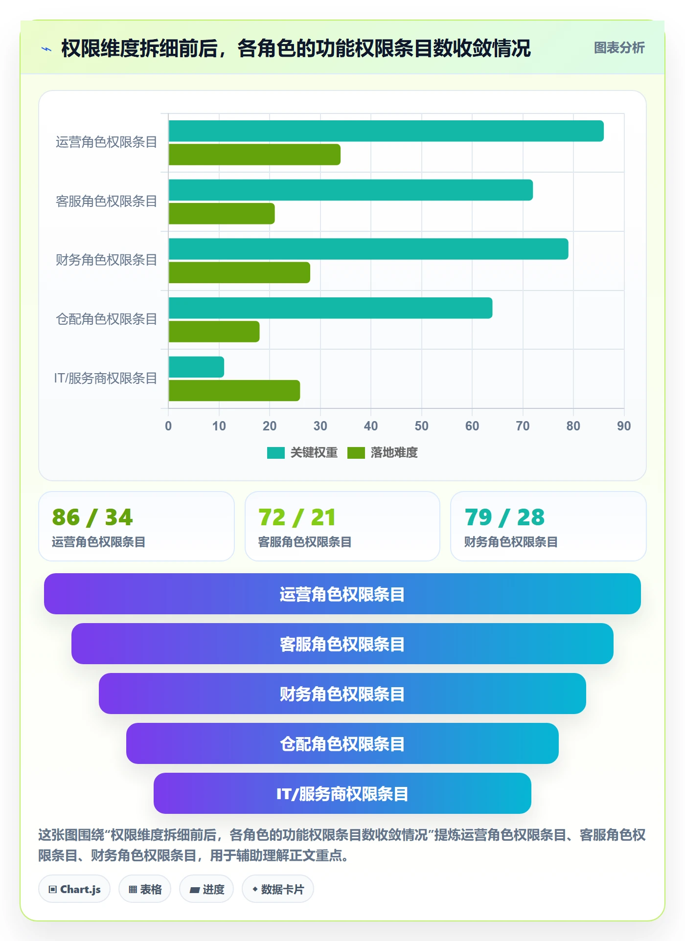 erp跨境电商方案设计：系统实施场景的账号安全怎么做