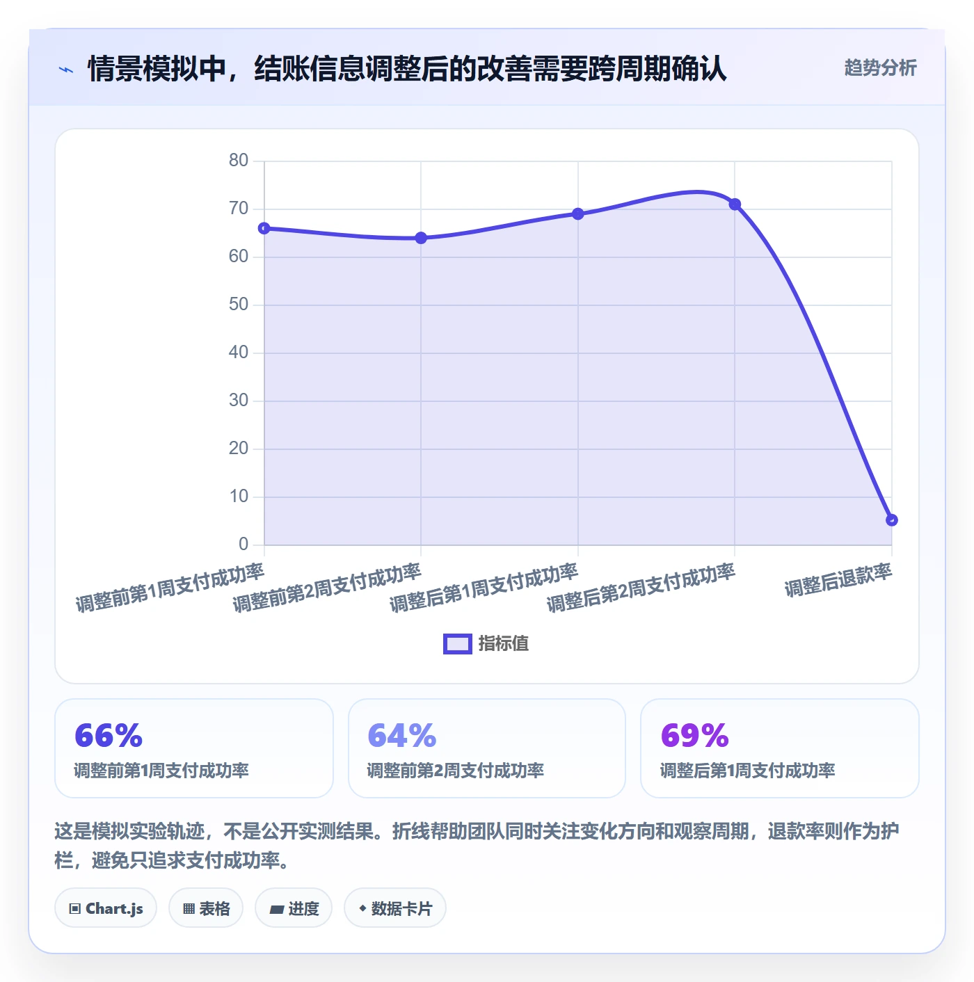 跨境电商应用思路：围绕本地化运营拆解季度复盘