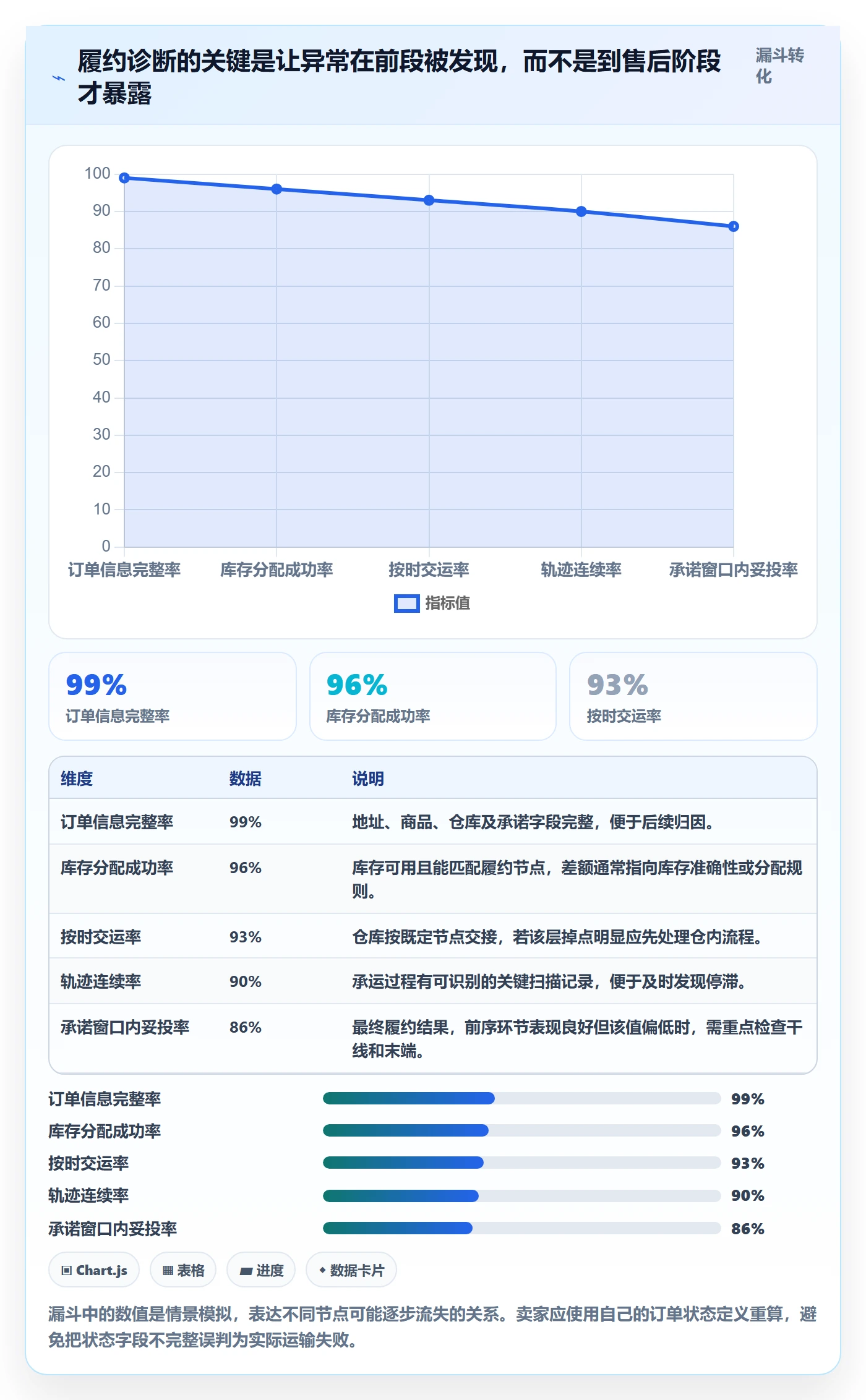 temu使用技巧：履约物流对应的增长策略方法