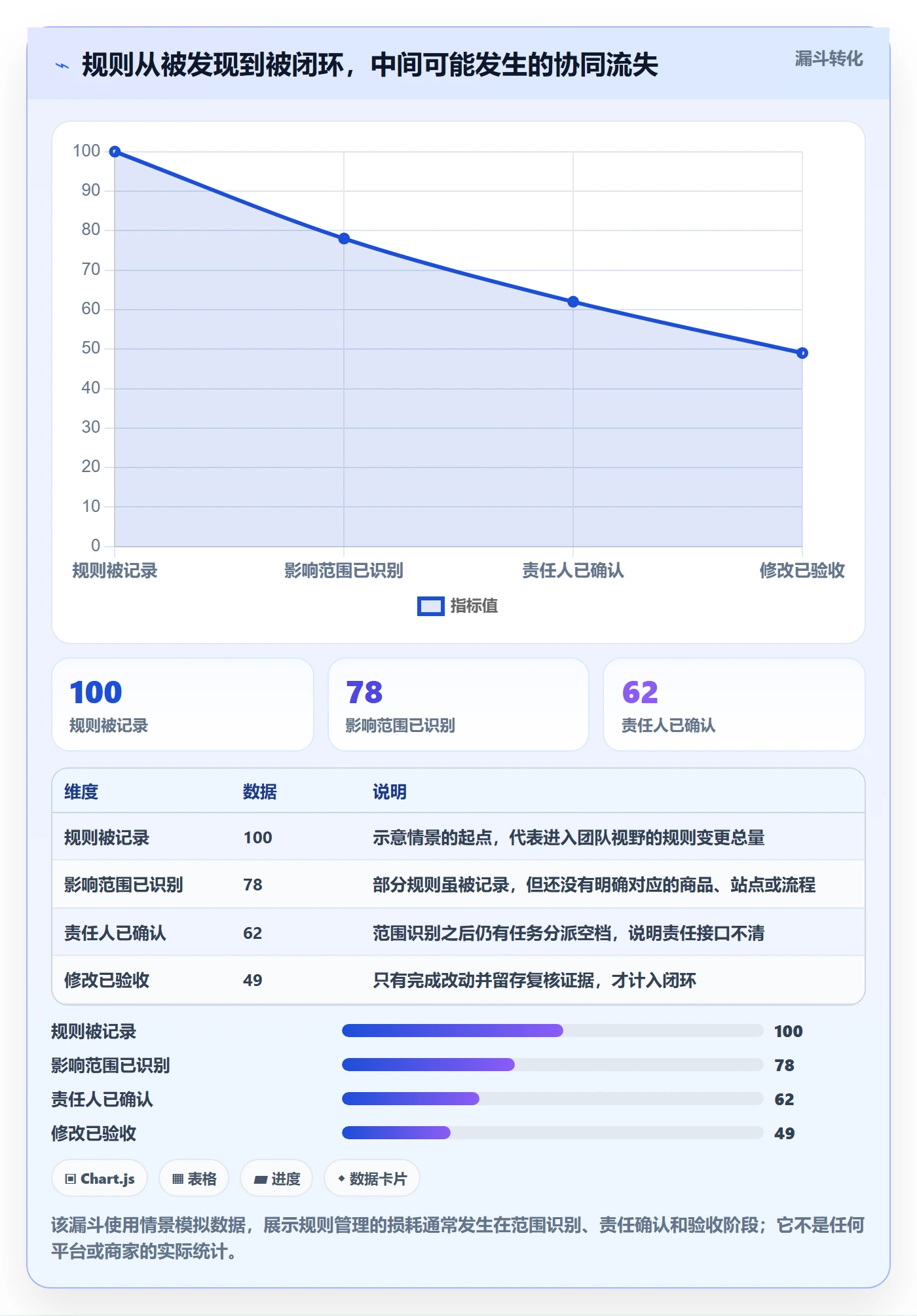 跨境电商业务拆解：平台规则为什么影响团队协同