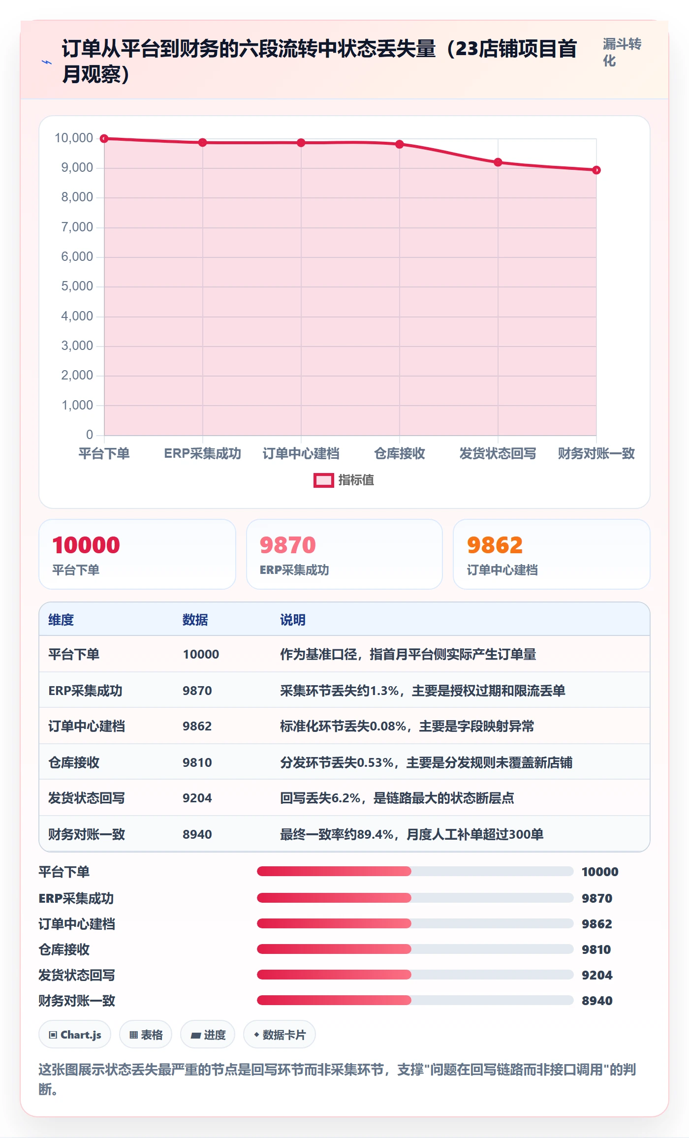 erp跨境电商管理要点：订单同步的店群管理如何设计