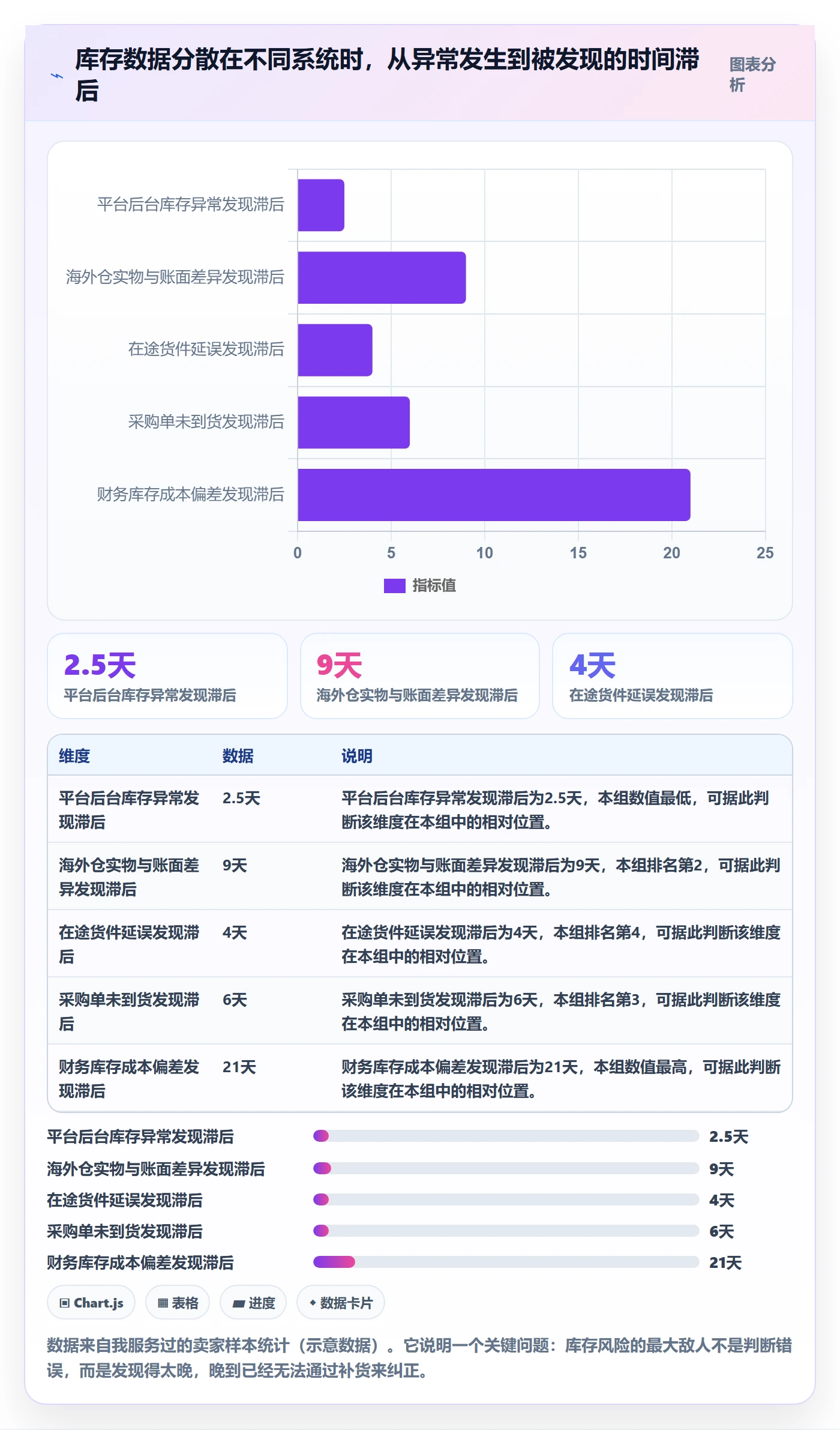 跨境电商运营执行标准：库存计划环节如何体现风险排查