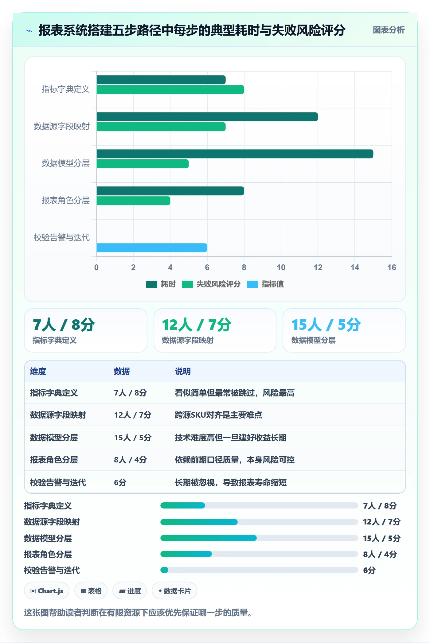 亚马逊软件实施路径：数据报表如何完成系统搭建