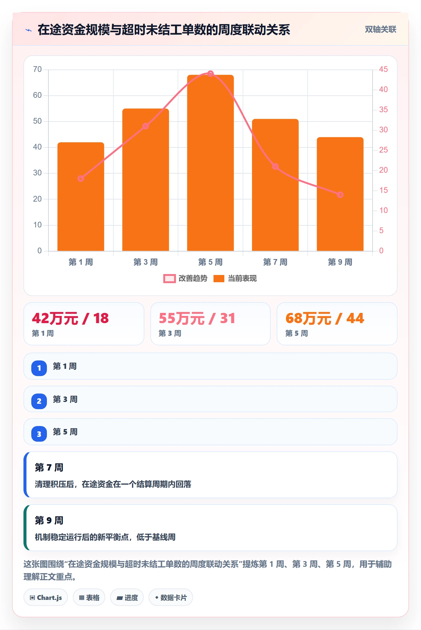 跨境电商一站式服务实用方法：围绕售后服务建立回款管理
