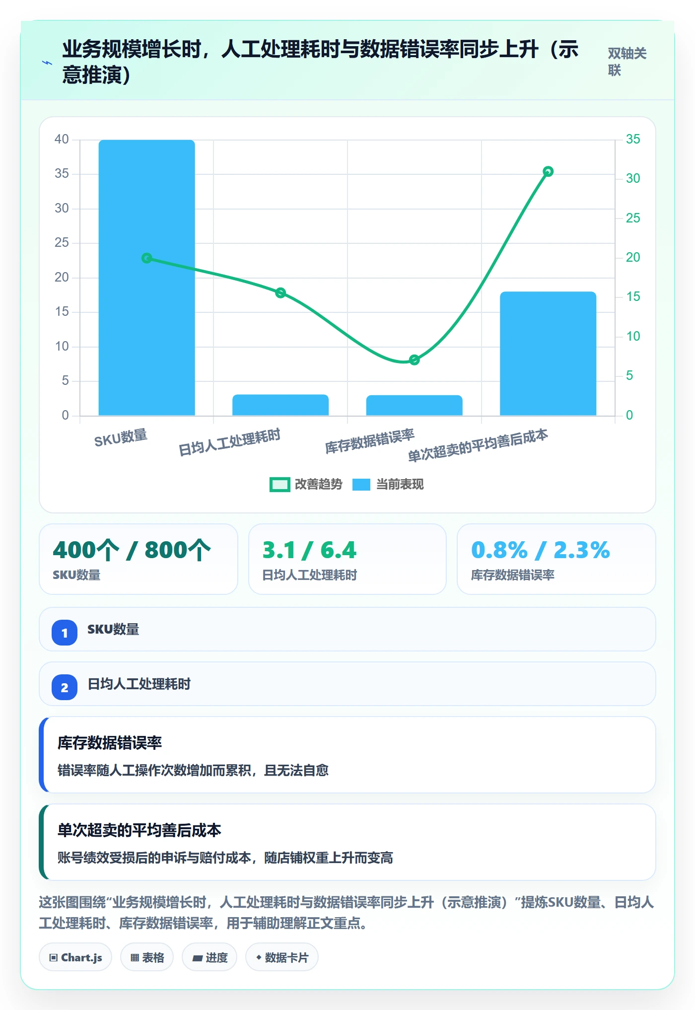 erp跨境电商怎么管？以多平台刊登为核心的供应链协同方案
