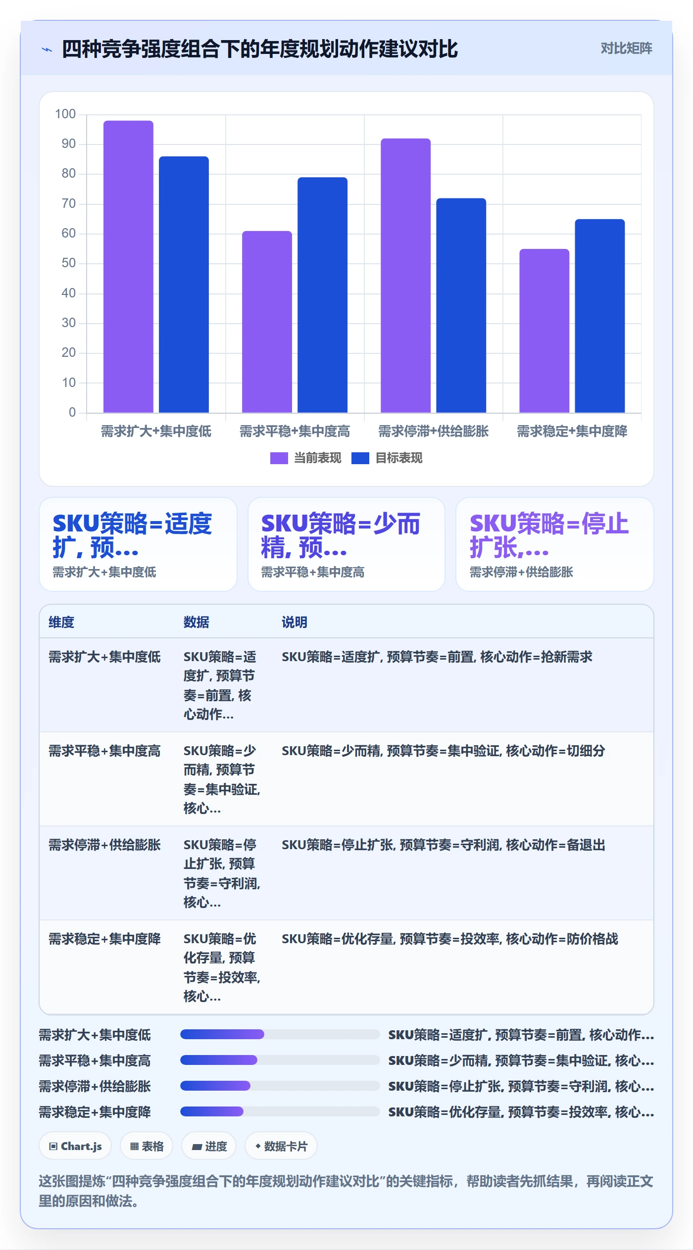 想做好商品分析，先掌握年度规划中的竞争强度