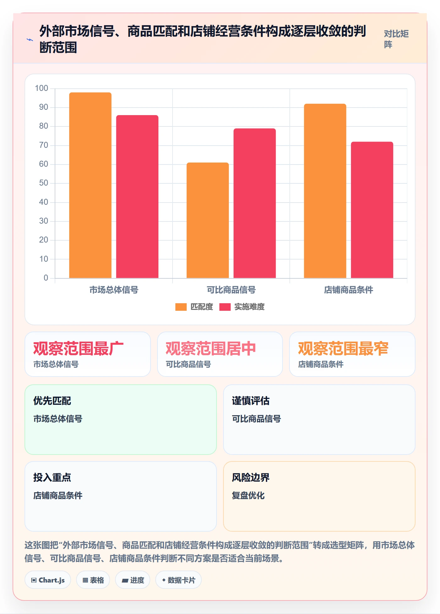 电商数据查询网站规划方法：竞品数据与中小商家如何衔接