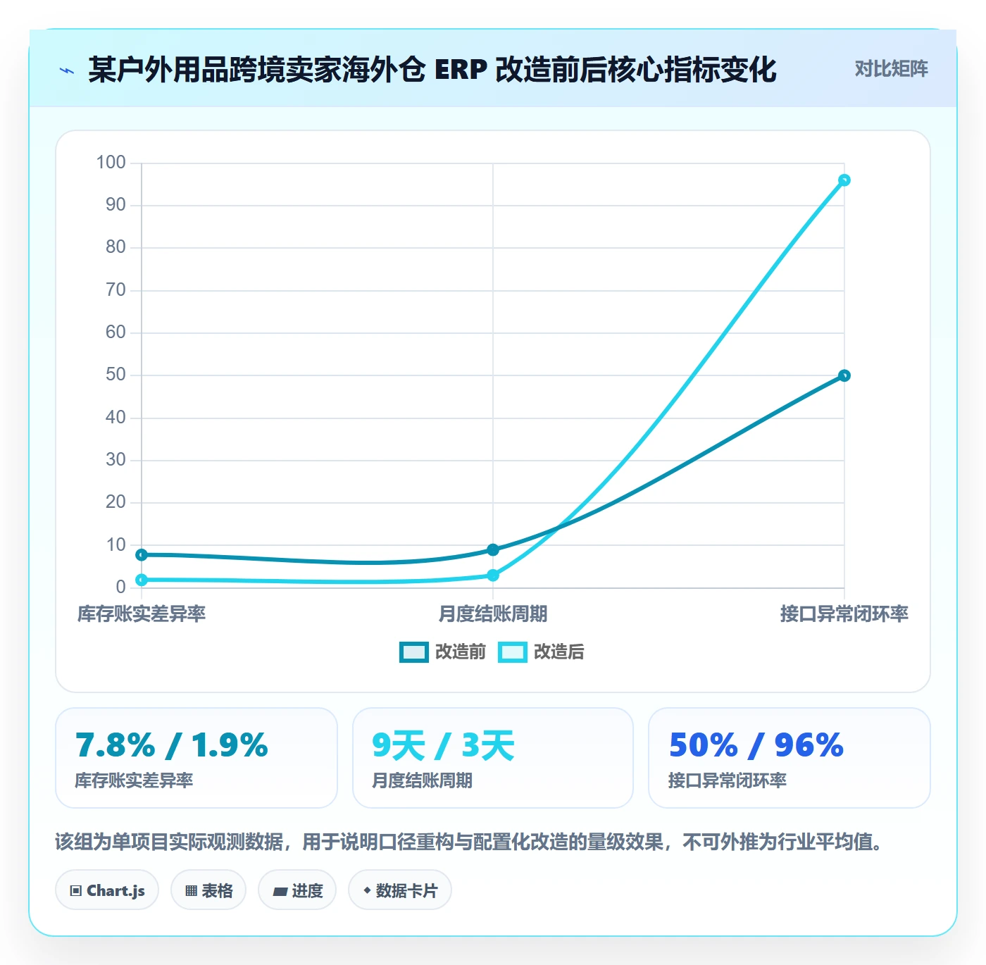 erp跨境电商管理要点：系统实施的海外仓管理如何设计