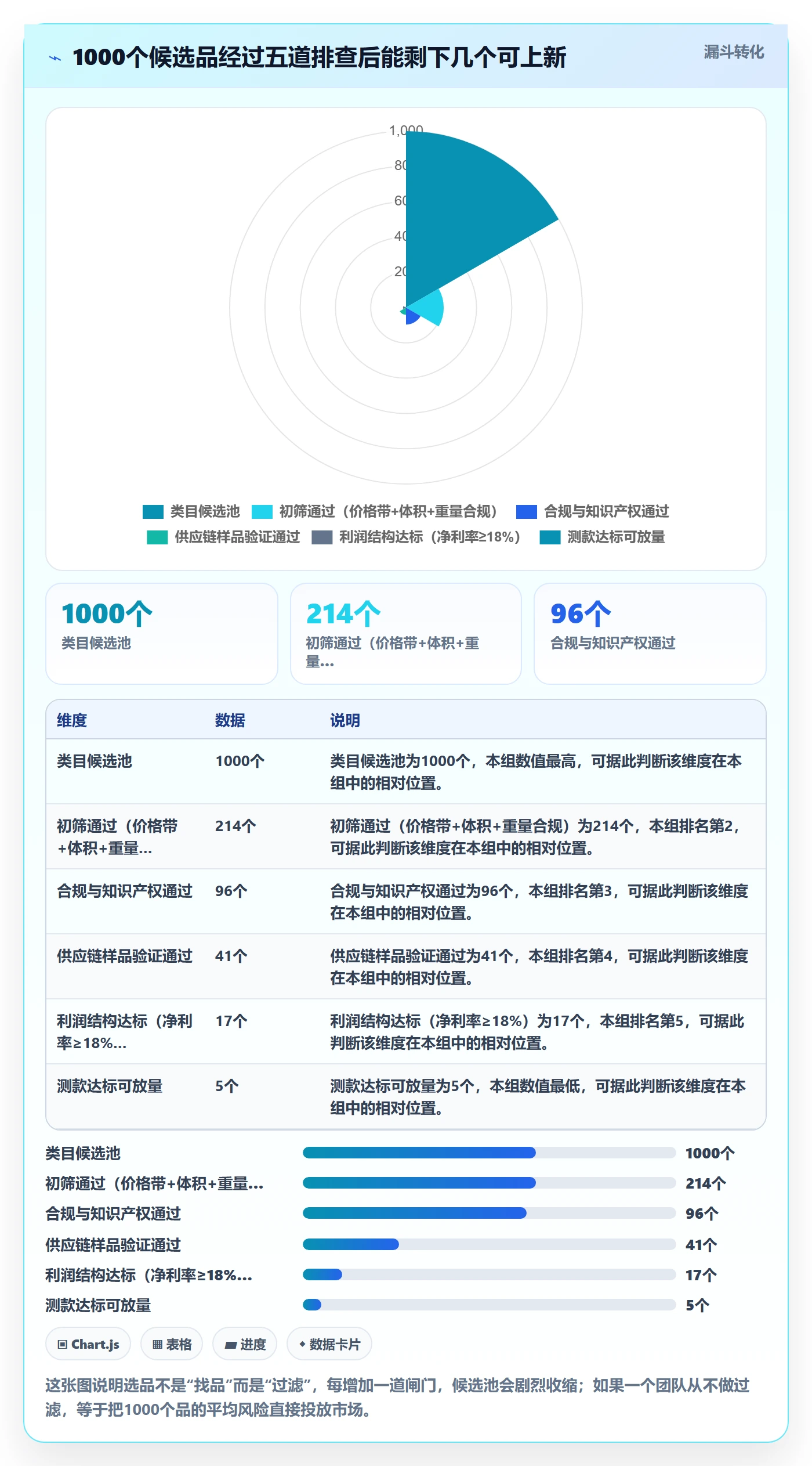 跨境电商运营落地清单：选品上新相关的风险排查事项