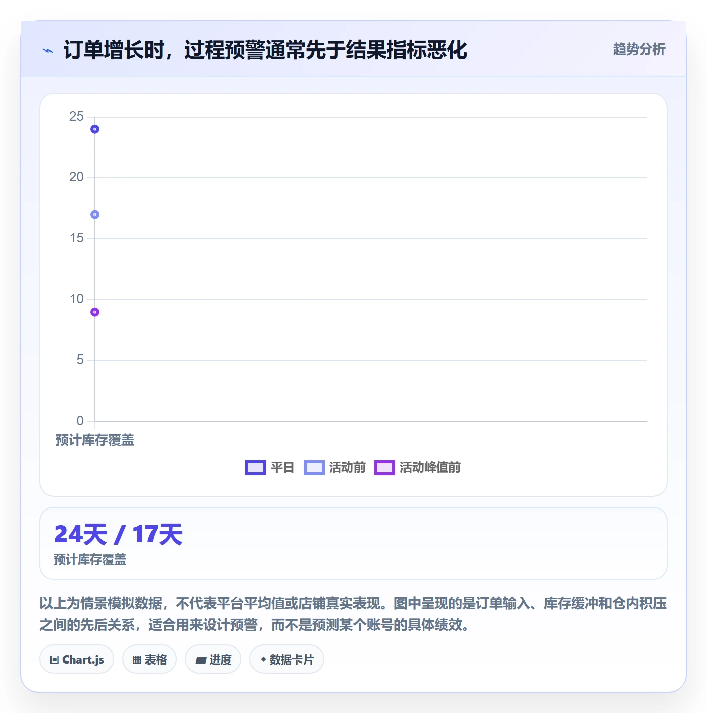 想做好temu，先掌握旺季准备中的账号绩效