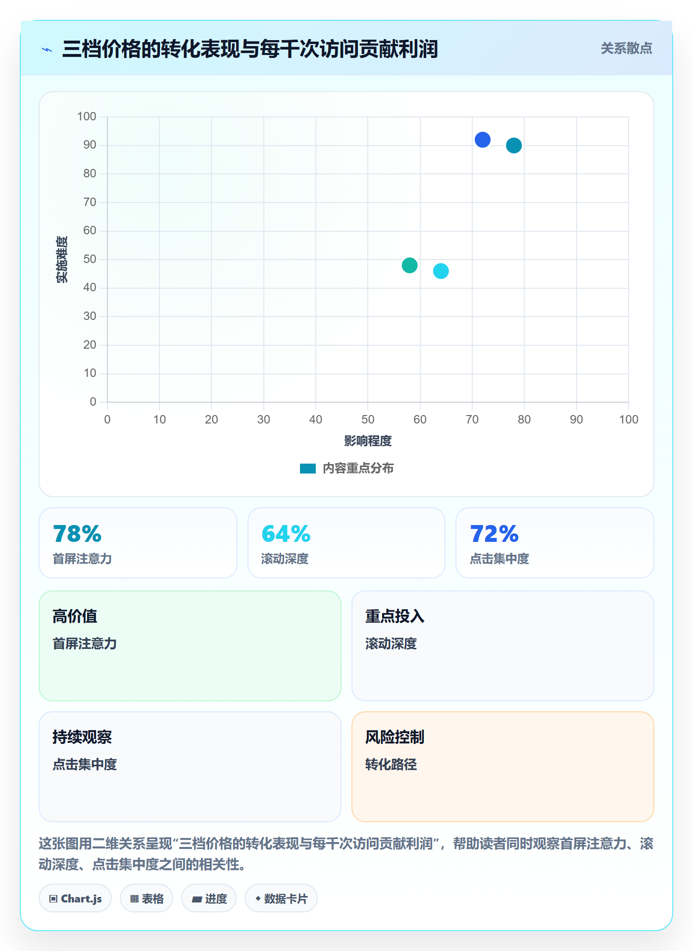 跨境电商场景解析：选品策略中的定价策略怎么处理