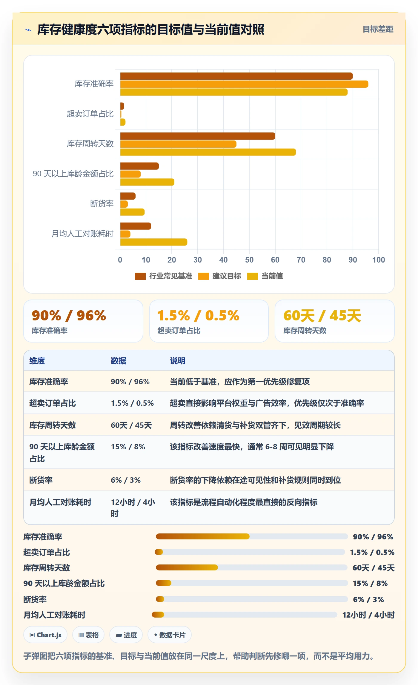 erp跨境电商怎么管？以库存管理为核心的趋势观察方案