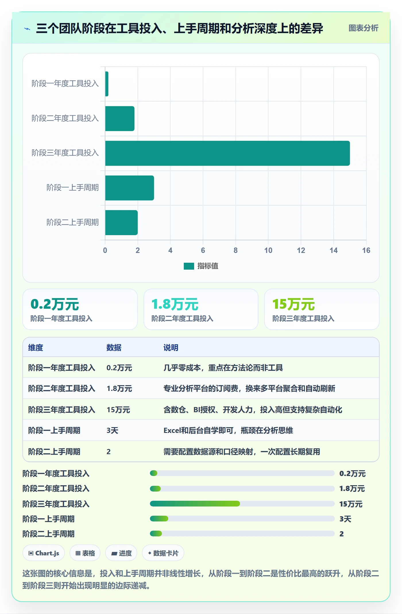 商品分析从0到1：销量趋势的工具对比与操作要点