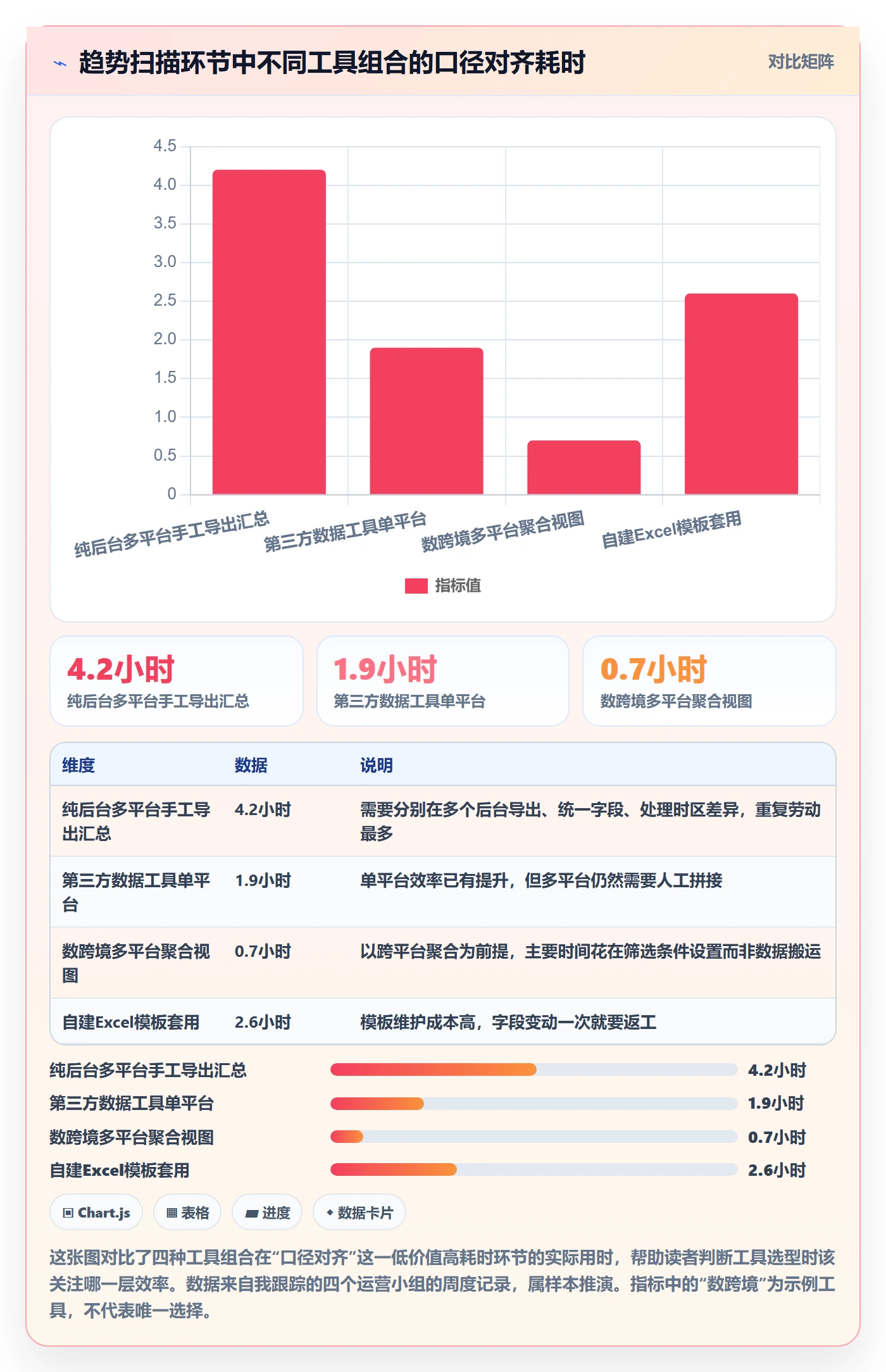 商品分析实用方法：围绕销量趋势建立效率提升