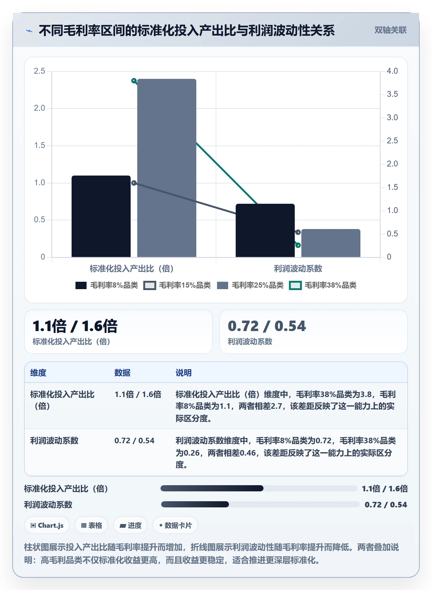 商品分析业务拆解：利润空间为什么影响标准化管理