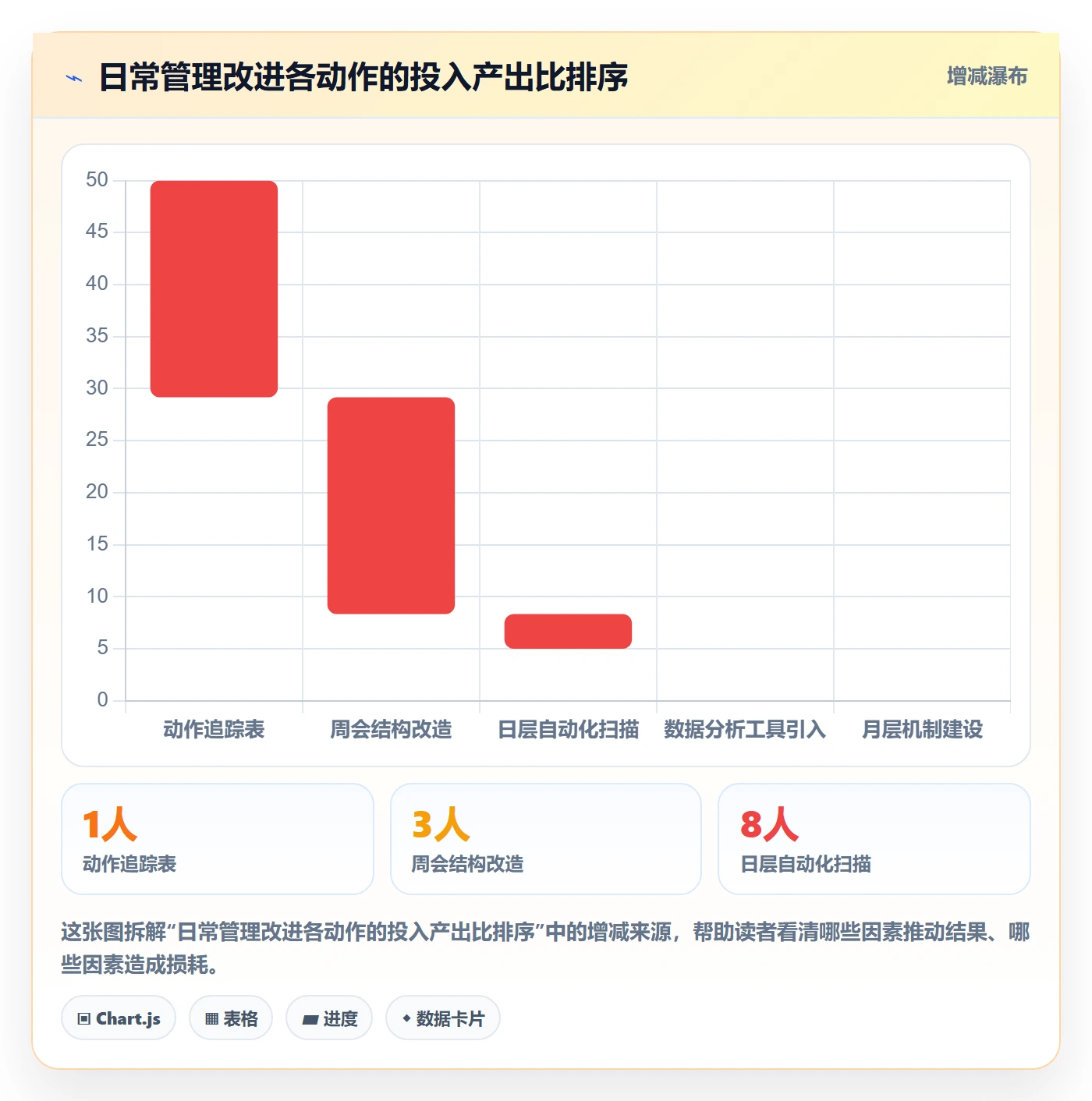 商品分析问题诊断：市场需求如何用日常管理改进