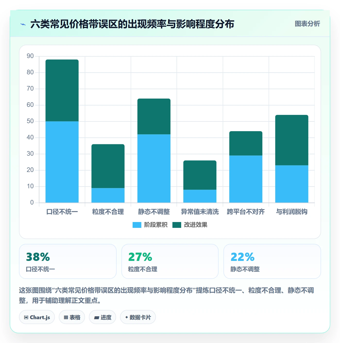 商品分析能力清单：工具对比需要覆盖哪些价格带事项
