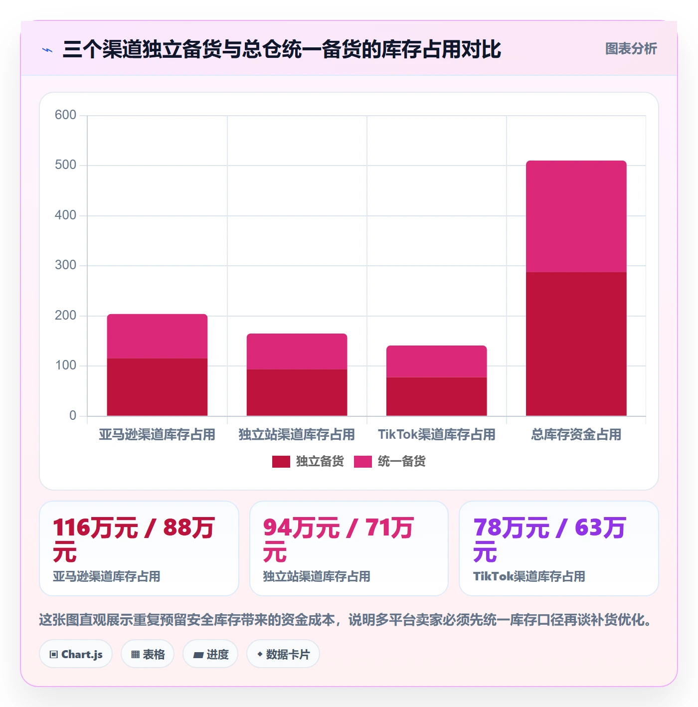 erp跨境电商避坑指南：采购补货环节的落地案例要注意什么