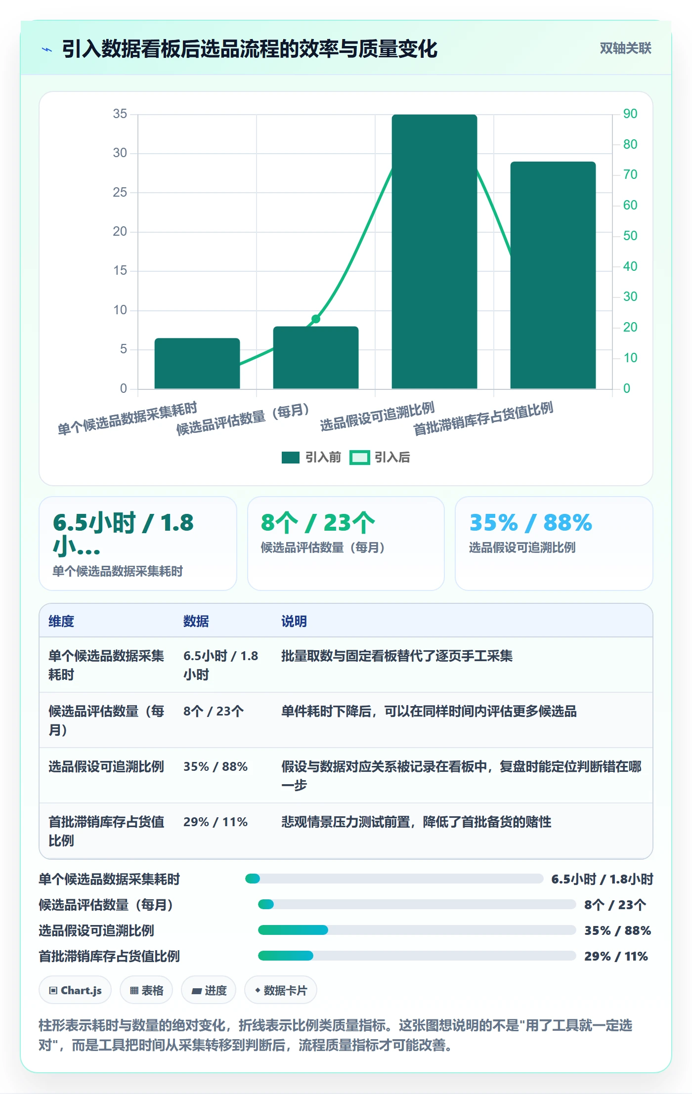商品分析数据方法：用市场需求支撑选型方法判断