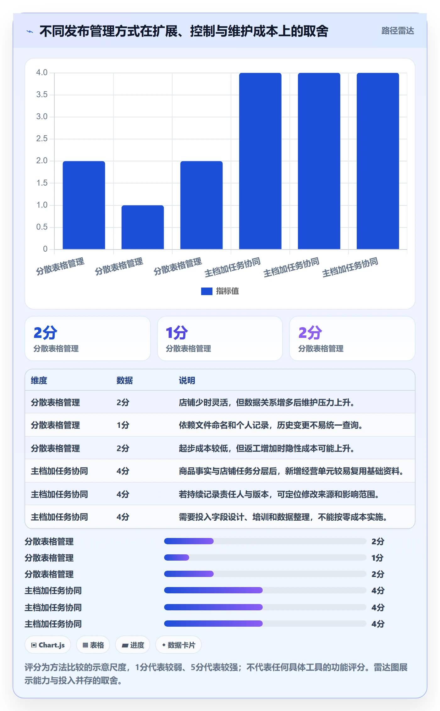 temu升级方案：用多店经营改善商品发布