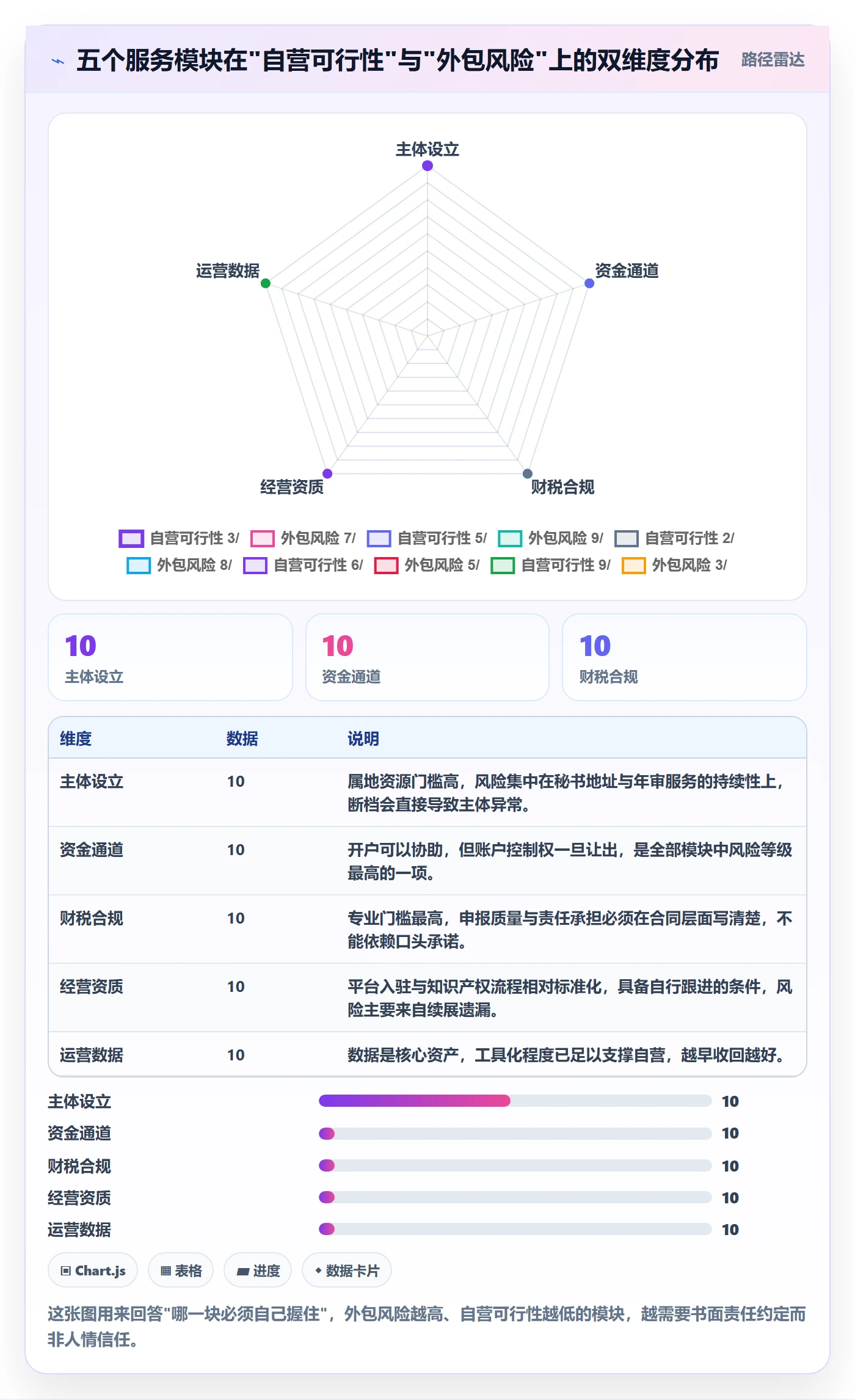 跨境电商一站式服务怎么落地？从公司注册讲清选型方法
