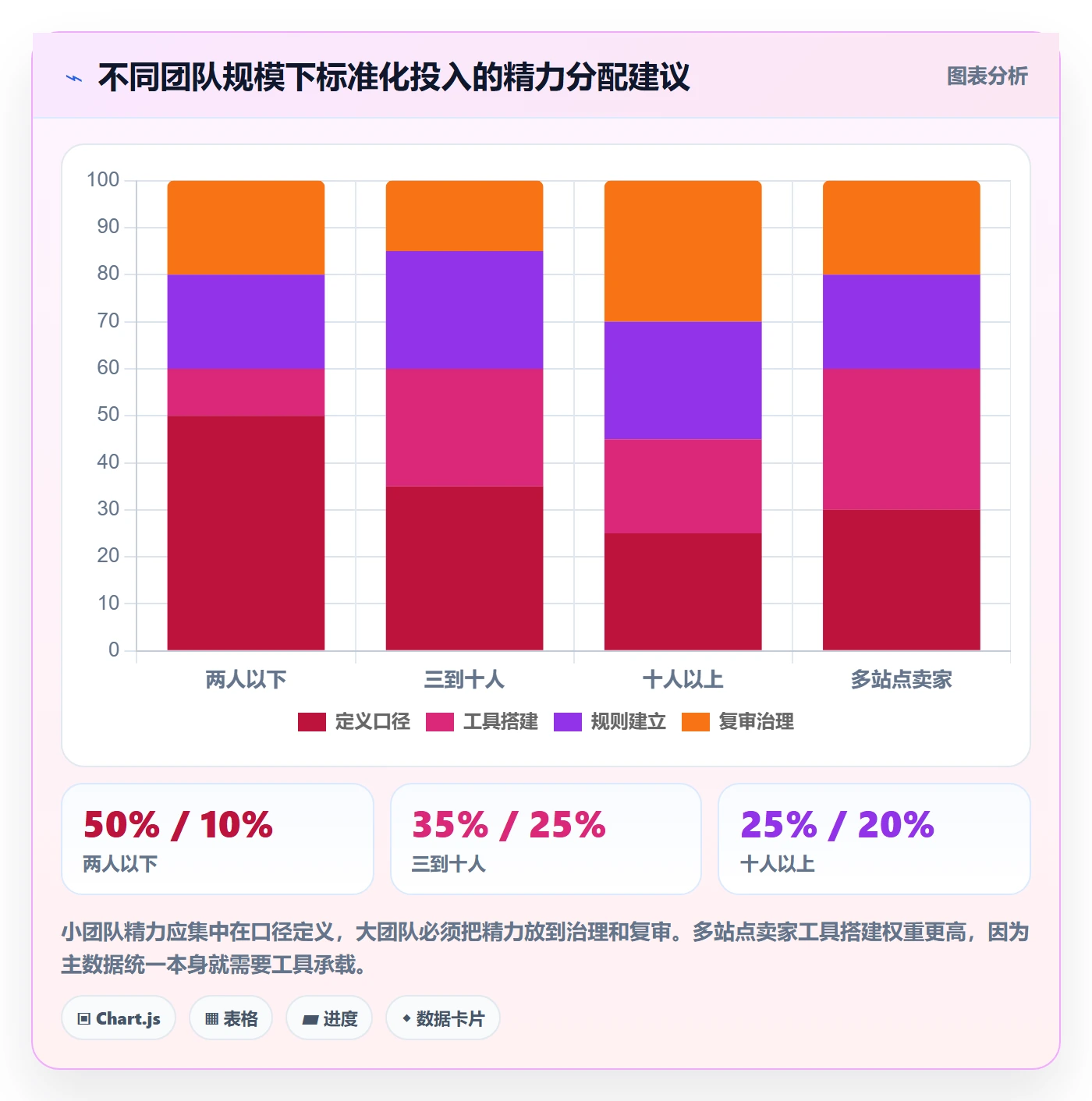 亚马逊软件场景解析：数据报表中的标准化管理怎么处理